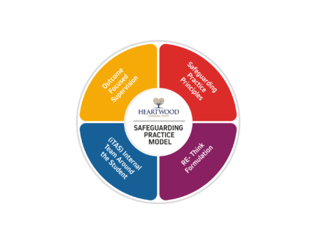 BR42822 Hope Sentamu Learning Trust HSLT Safeguarding diagrams Safeguarding Practice Model 2